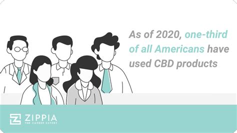 The 15 Largest CBD Companies In The United States .